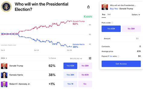 bet usa election